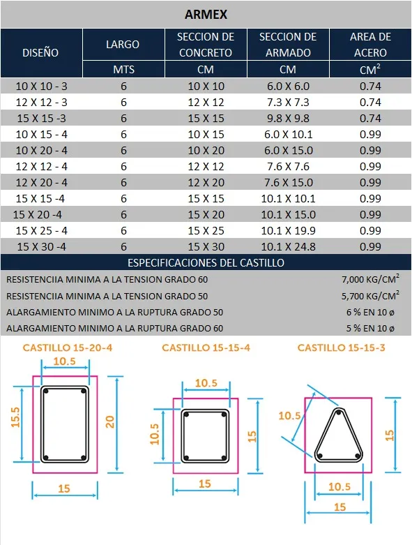 Diagramas técnicos de Castillo 15-20-4, Castillo 15-15-4 y Castillo 15-15-3 con cotas visibles en centímetros