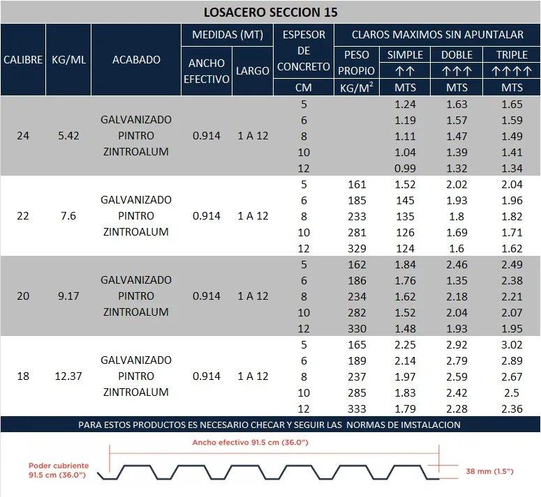 Diagrama técnico de Losacero sección 15 con ancho efectivo, poder cubriente y altura visibles