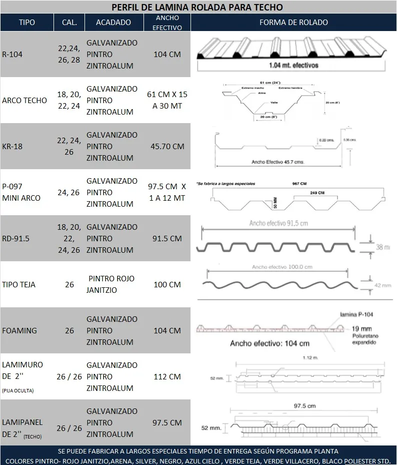 Diagramas técnicos de R-104, Arco techo, KR-18, P-097 Mini arco, RD-91.5, Tipo teja, Foaming, Lamimuro de 2 pulgadas y Lamipanel de 2 pulgadas con cotas visibles