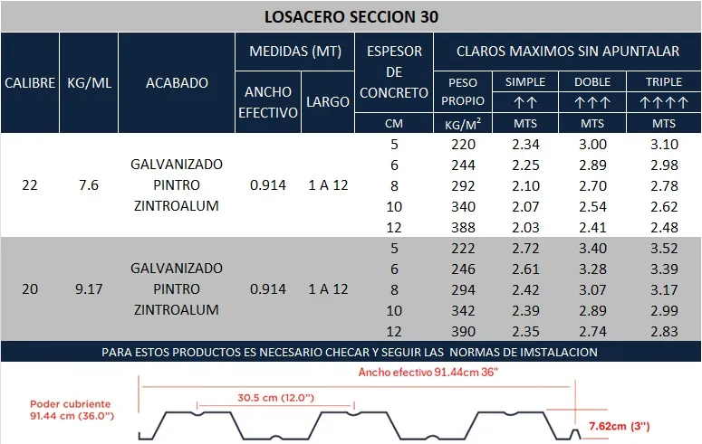Diagrama técnico de Losacero sección 30 con ancho efectivo, poder cubriente, separación y altura visibles